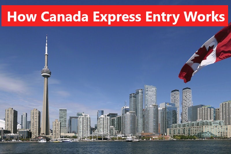 How Canada Express Entry Works